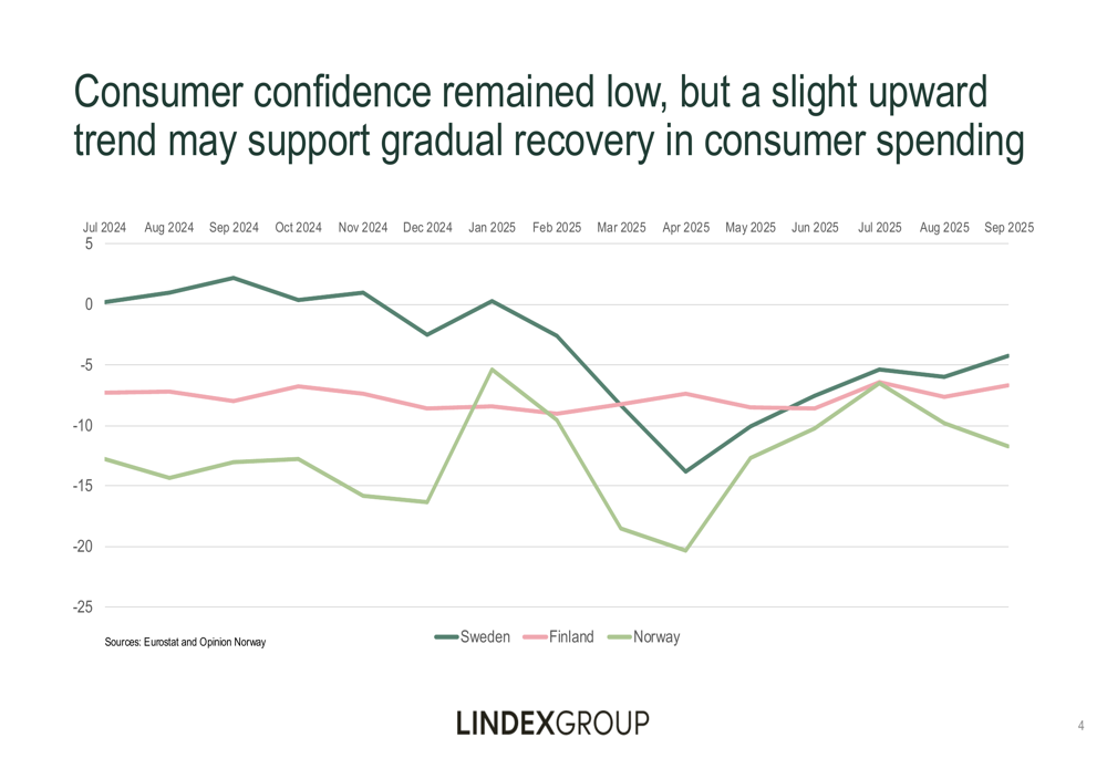 Lindex Group Q3 2025 presentation: Stockmann turnaround drives improved results
