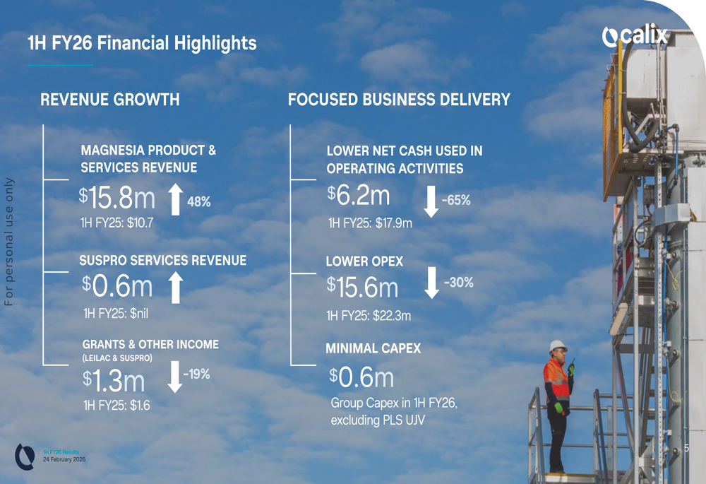 Calix H1 FY26 slides: revenue up 21%, costs down 30% on path to ...