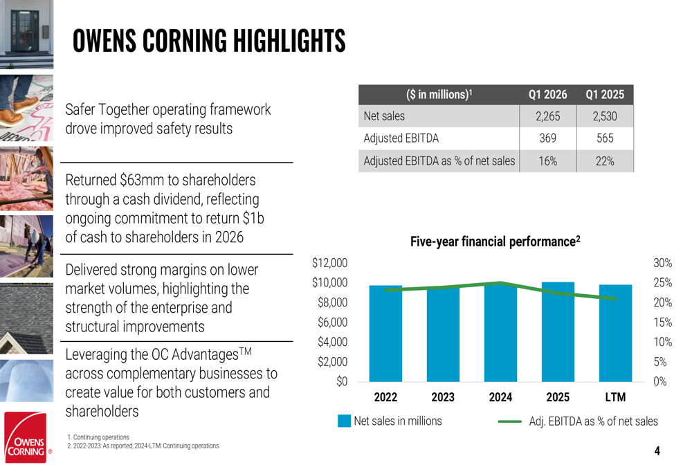 Owens Corning Q1 2026 slides: margins hold firm amid volume decline