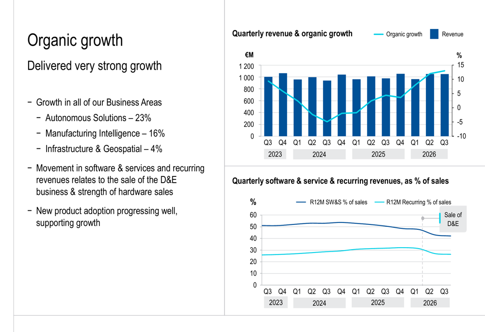 Hexagon Q3 2026 slides: organic growth hits 5-year high at 13% By ...