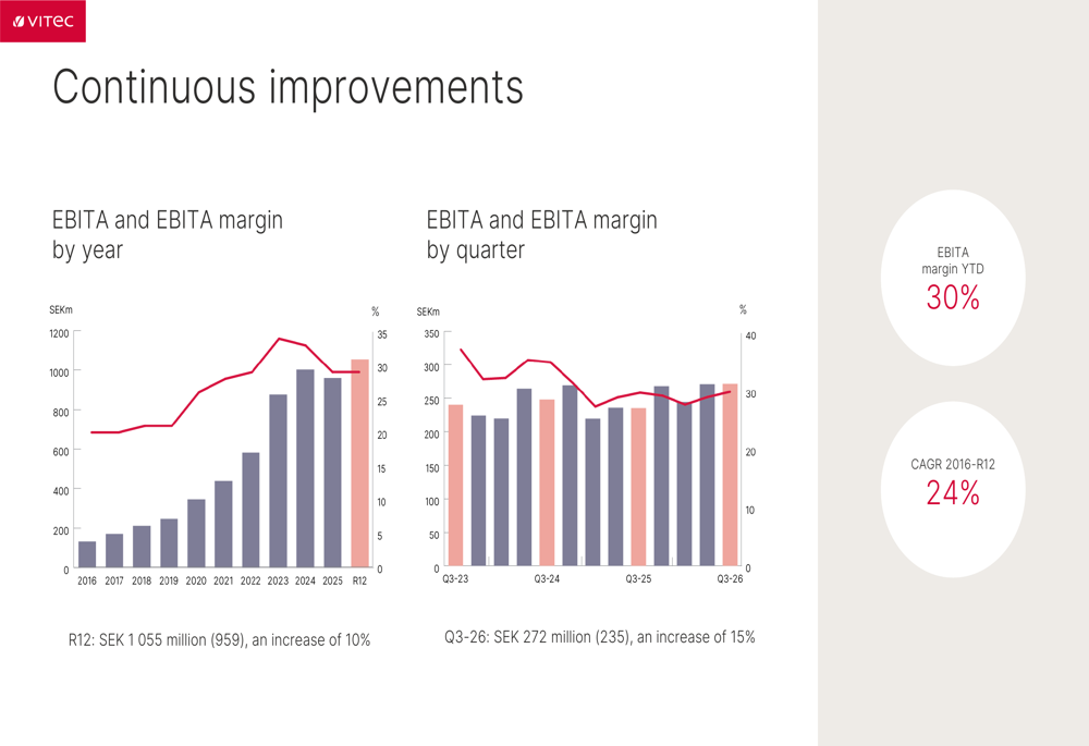Vitec Q3 2026 slides: 15% growth, AI investments drive efficiency By ...