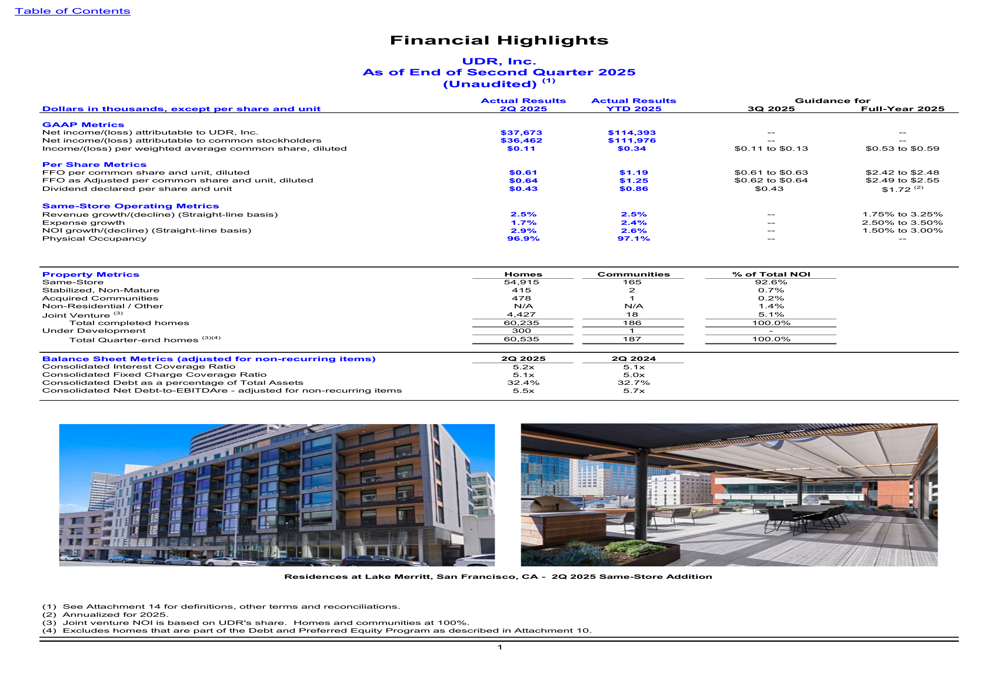 UDR Q2 2025 slides: FFOA exceeds guidance as coastal markets drive growth