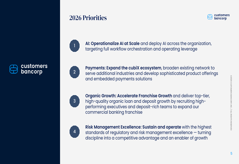 Customers Bancorp Q3 2026 slides: AI drives efficiency gains By ...