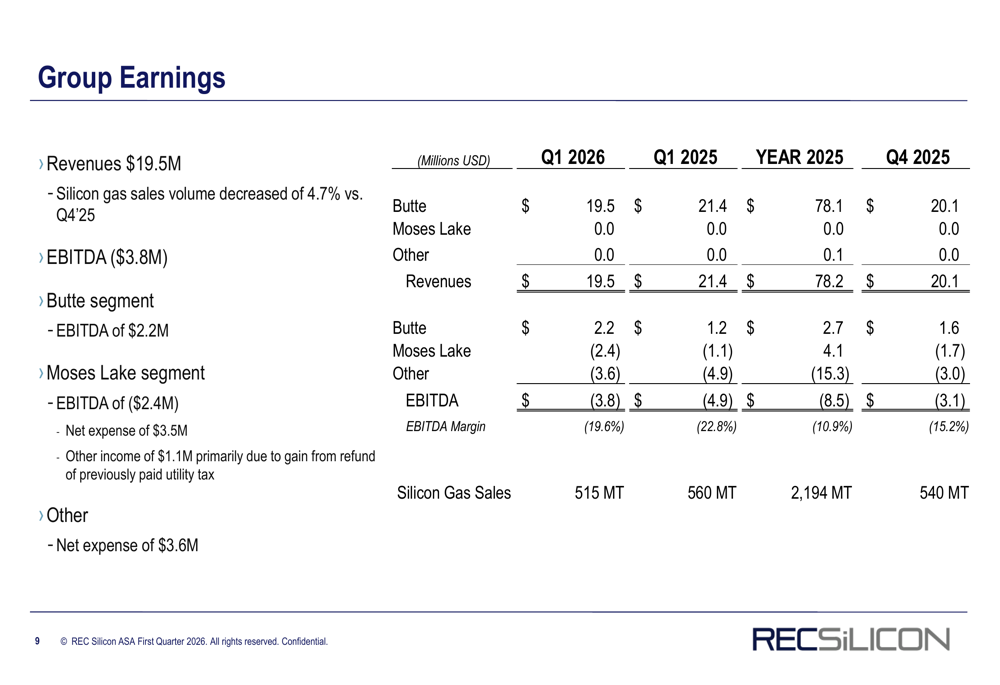 REC Silicon 第一季財報：流動性危機下出現負 EBITDA