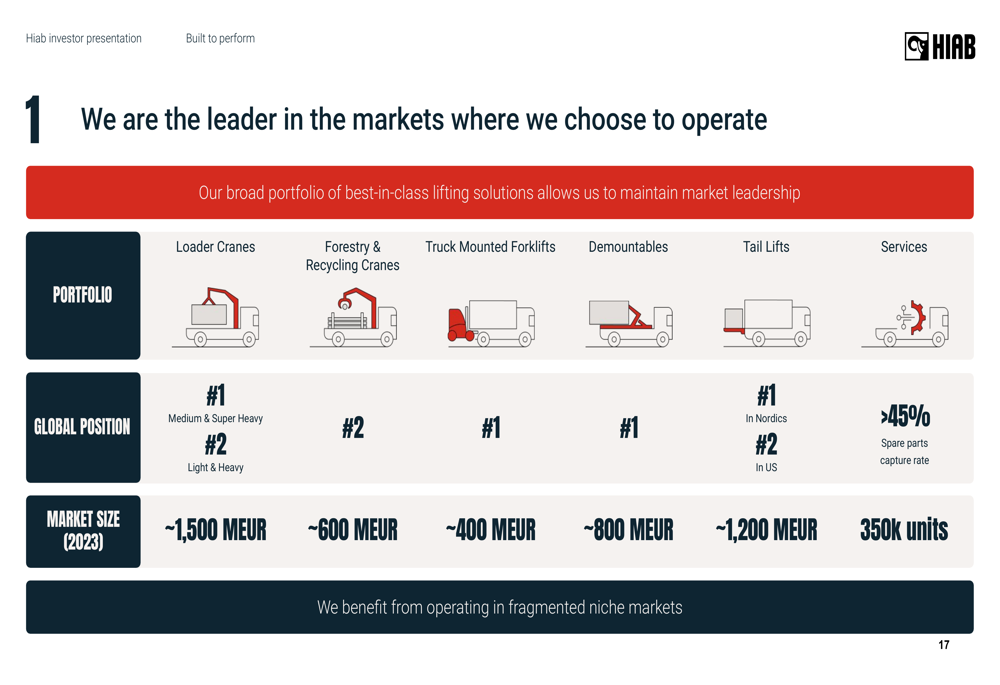Hiab Q1 2025 presentation: Targeting 16% margins as standalone company