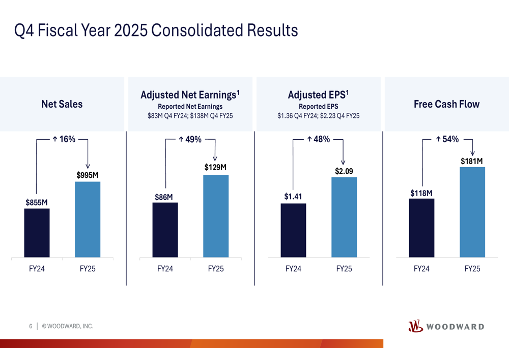 Woodward Q4 2025 slides: Record sales driven by aerospace growth, industrial headwinds