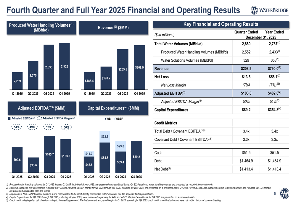 WaterBridge 2025年第4四半期決算:出来高記録も収益性に課題