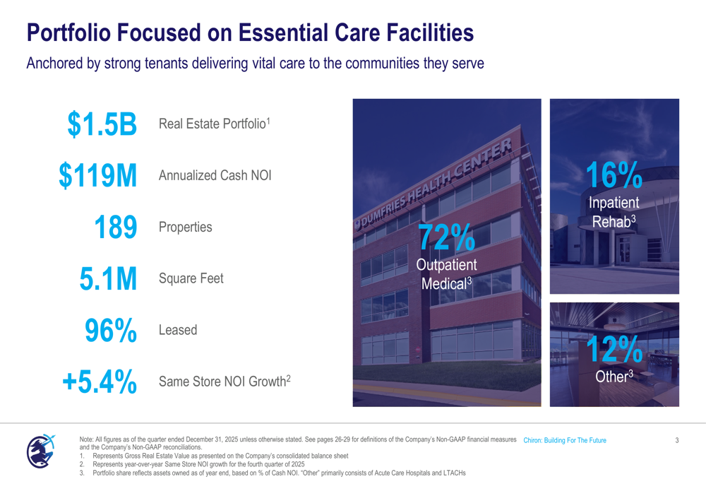 Chiron 2025年第4四半期資料：REITが高齢者住宅へ軸足、保守的なガイダンスを提示