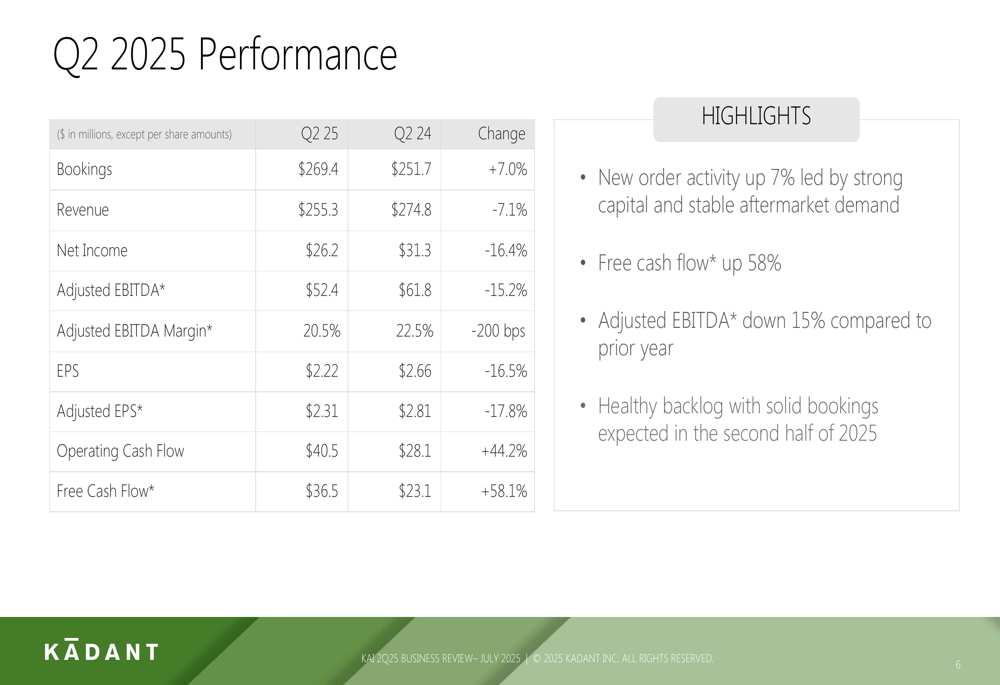 Kadant Q2 2025 presentation: Earnings beat expectations despite revenue decline