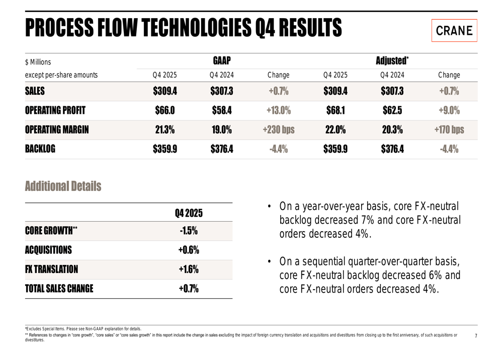 Crane Q4 2025 slides: Revenue miss overshadows EPS growth, stock ...