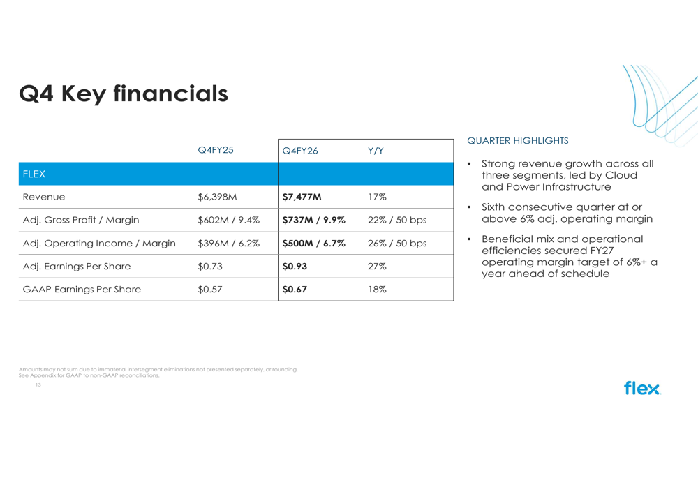 Flex Q4 FY26 slides: spin-off announced, margins hit target early