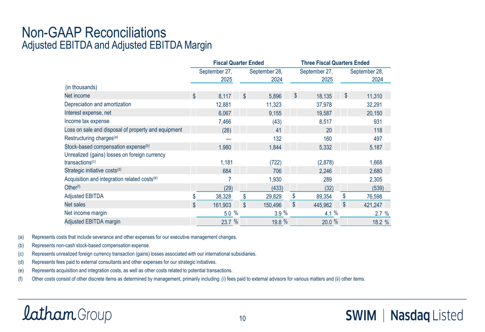 Latham Group Q3 2025 slides: outpacing market despite earnings miss
