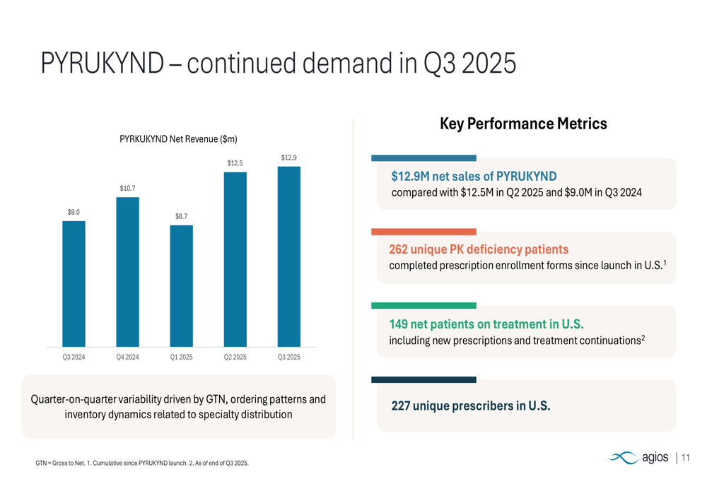 Agios Q3 2025 slides: PYRUKYND sales climb 44% as pipeline catalysts approach