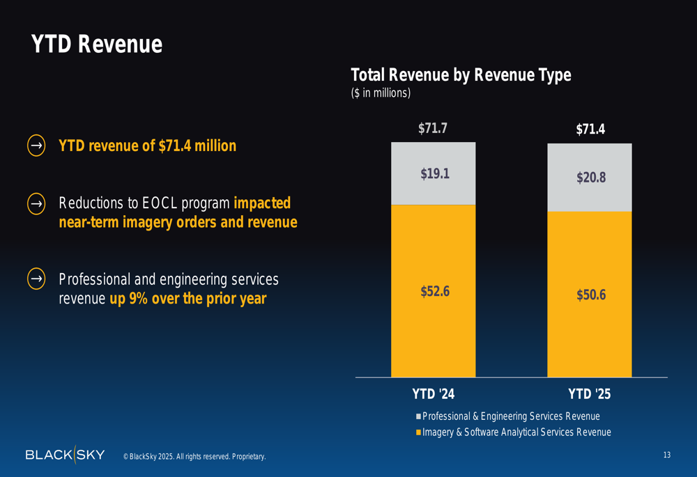 BlackSky Q3 2025 slides: International contracts surge as stock tumbles 20%