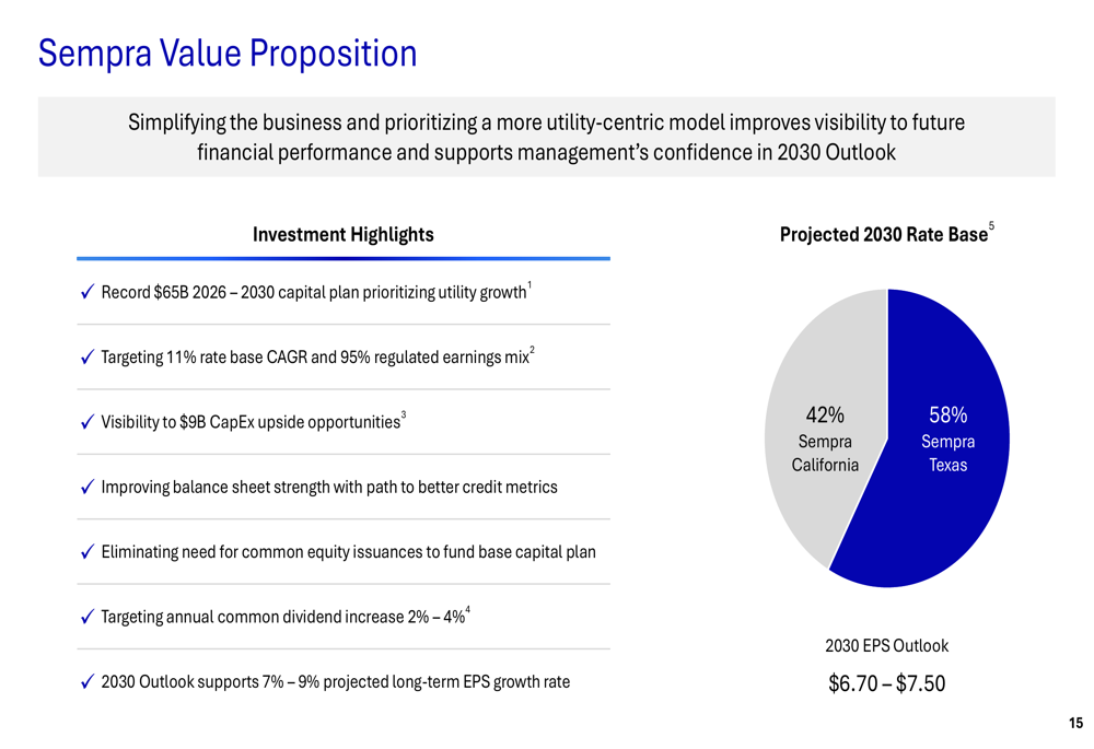 Sempra 2025 slides: $65B capital plan targets 11% rate base growth By ...