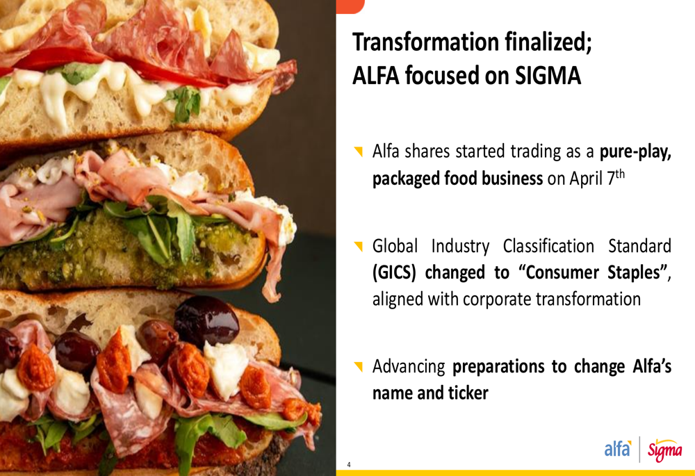 Alfa Sigma Q2 2025 presentation: EBITDA rises to $305 million amid transformation