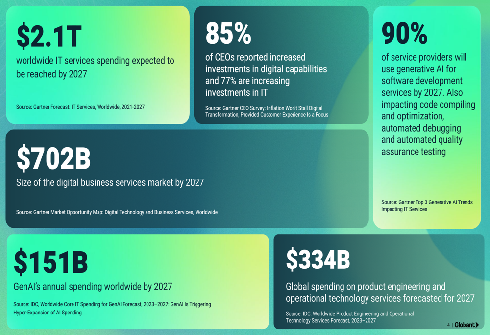 Globant Q1 2025 slides: AI focus drives continued revenue growth