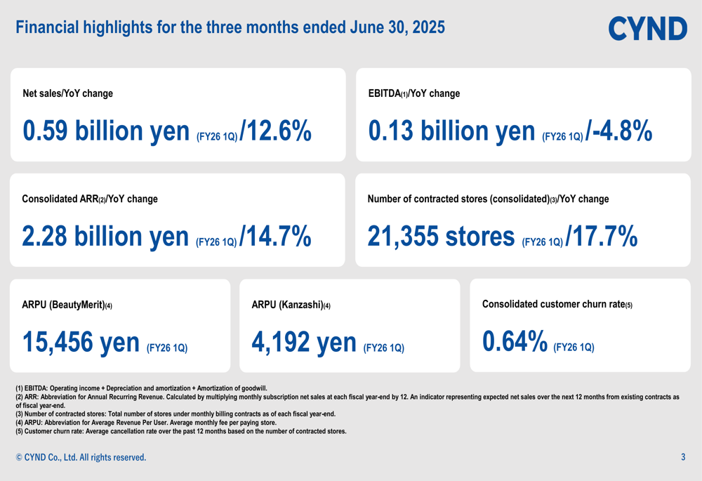 CYND Q1 FY26 presentation: 12.6% sales growth despite margin pressure