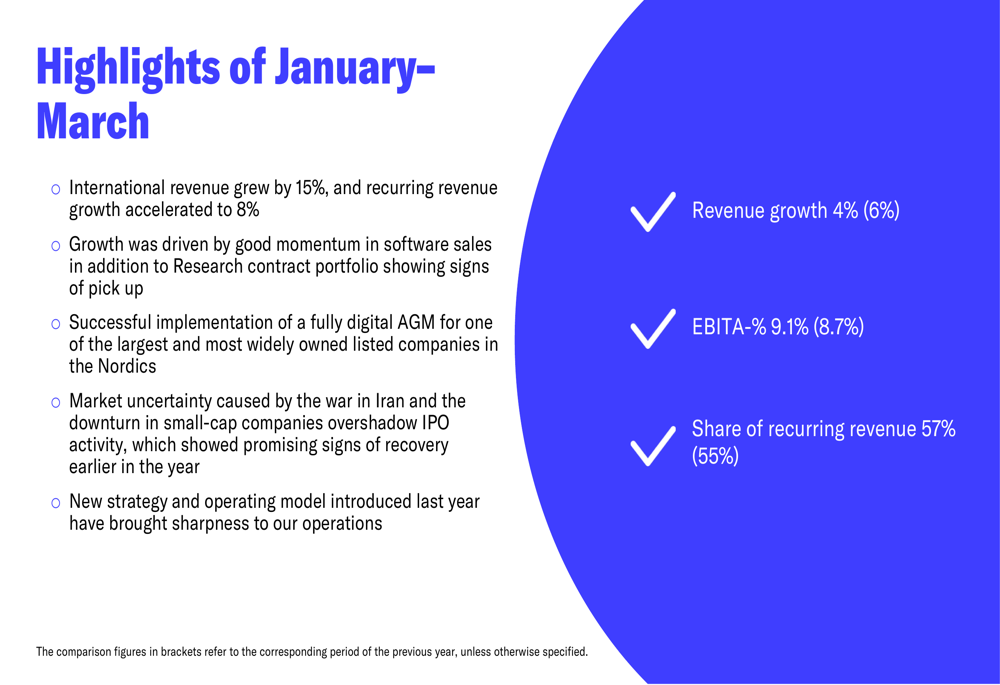 Inderes 2026년 1분기 실적 발표: 시장 역풍 속 반복 매출 가속화