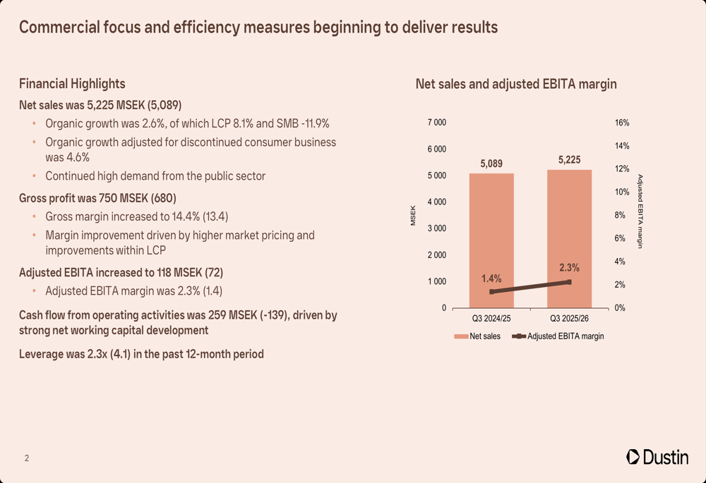 Dustin Q3 2025/26 slides: margins expand as efficiency gains take hold