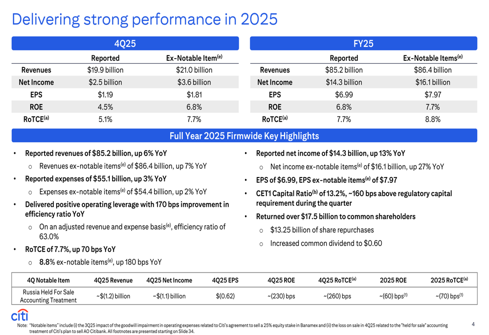 シティグループQ4 2025決算：株価下落も成長継続、EPS予想上回るも収益は未達