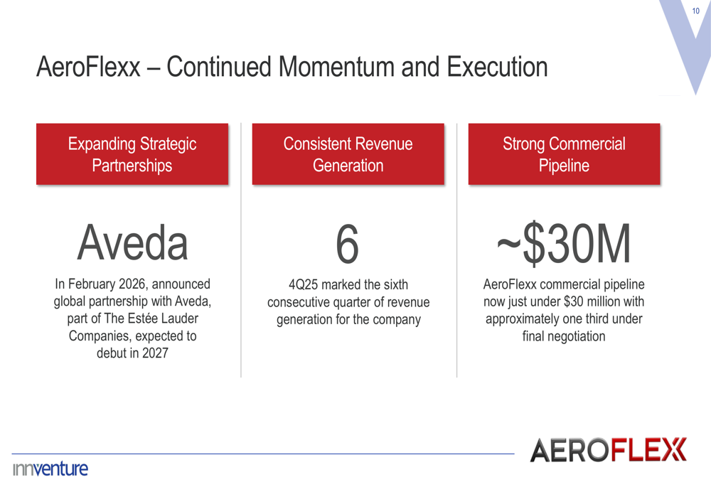 Refinity Innventure Innventure Q4 2025 slides: $50M+ bookings signal commercial inflection ...