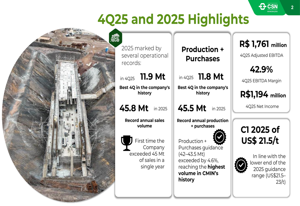 CSN Mineração、2025年第4四半期は記録的な生産量で予想を上回る業績