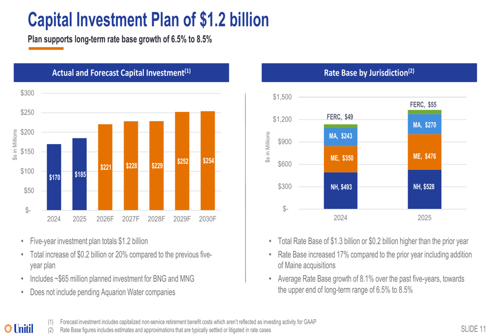 Unitil Q4 2025 slides: Maine acquisitions fuel 6.4% earnings growth, $1 ...