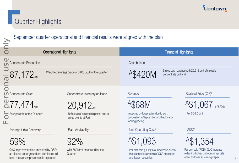 Liontown Q1 FY26 slides: Revenue drops 29% amid mining transition strategy