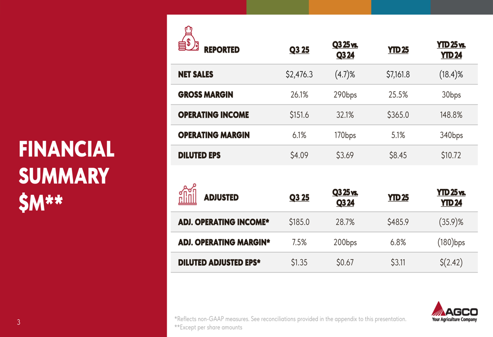 AGCO Q3 2025 slides: Margin expansion offsets sales decline, strategic shifts take hold