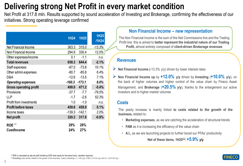 FinecoBank Q2 2025 presentation slides: Solid performance with strategic focus on AI and ETFs
