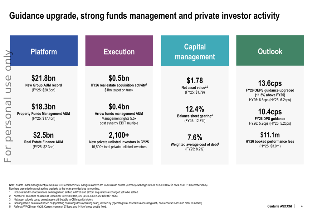 Centuria Capital HY26 slides: AUM hits $21.8bn, earnings guidance raised