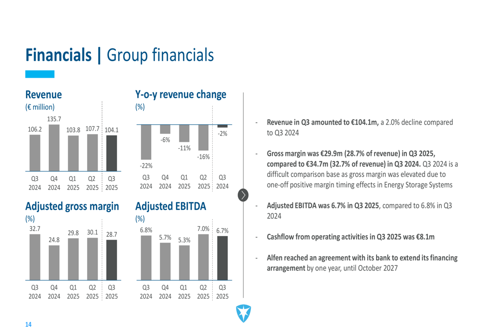 Alfen Q3 2025 presentation: Revenue dips 2% while cost controls maintain margins