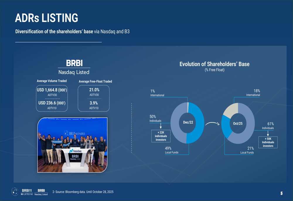 Presentación del tercer trimestre 2025 de BR Partners: Caída de ...