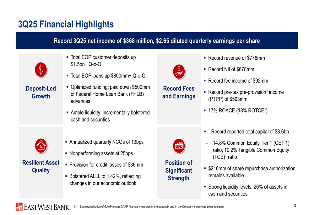 East West Bancorp Q3 2025 slides: Record earnings driven by deposit-led growth