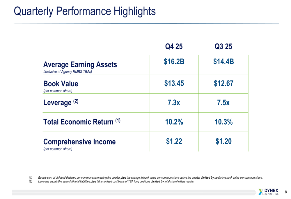 ダイネックス・キャピタル、2025年第4四半期:ポートフォリオが194億ドルに拡大、経済的リターン10.2%