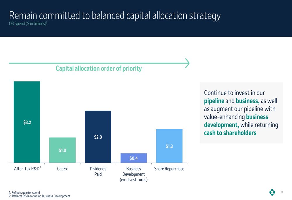 Merck Q3 2025 slides: Oncology drives growth amid vaccine challenges ...