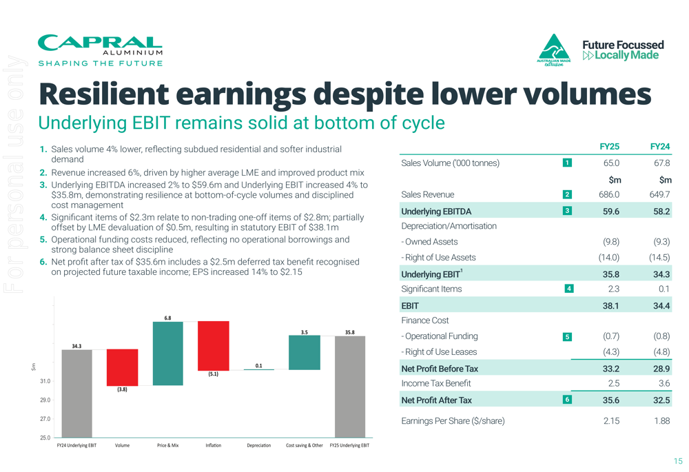 Caprll Capral FY2025 slides: earnings rise 4% despite volume headwinds By ...