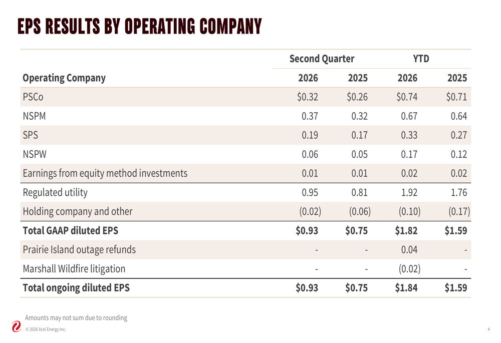 Xcel Energy Q2 2026 slides: $70B capital plan drives 24% EPS growth
