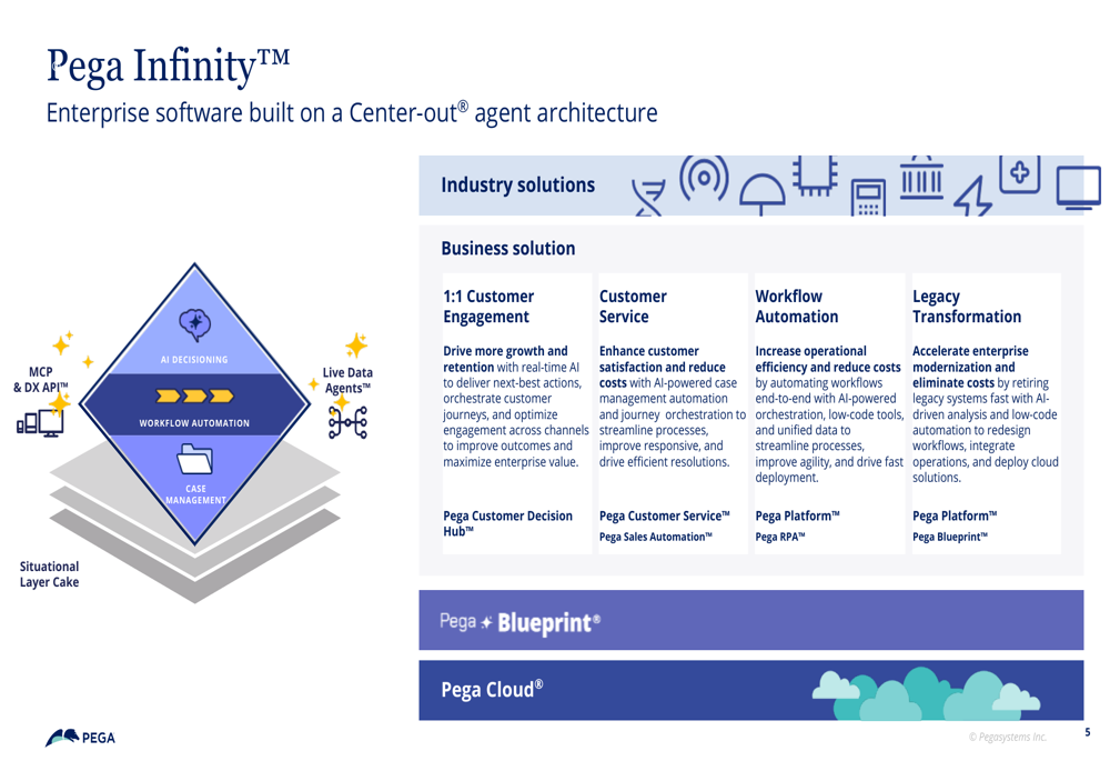 Pegasystems Q3 2026 slides: cloud growth strong amid execution issues ...
