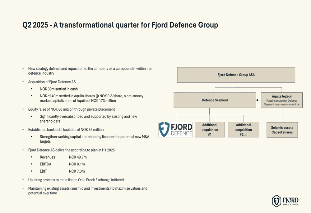 Fjord Defence Q2 2025 slides reveal defense industry repositioning and strong financials