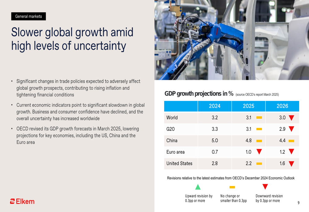 Elkem Q1 2025 slides: EBITDA at NOK 898 million as Silicones division improves
