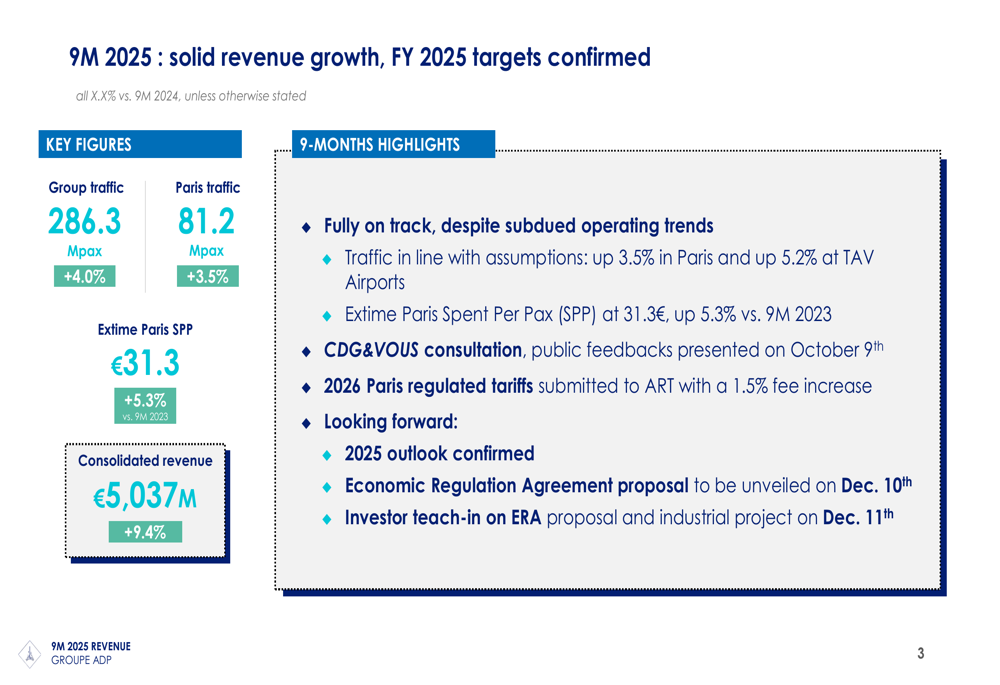 Groupe ADP 9M 2025 slides: 9.4% revenue growth, confirms full-year targets