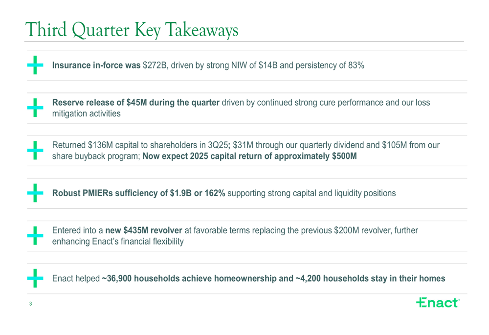 Enact Holdings Q3 2025 slides: Strong capital return amid slight earnings decline