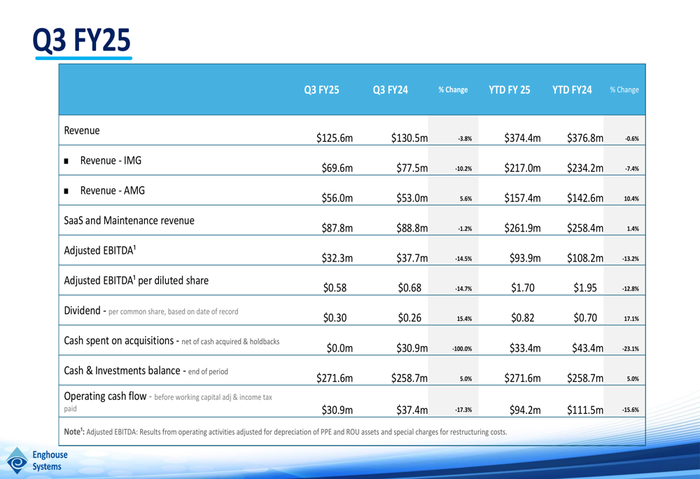 Enghouse Systems Q3 FY25 presentation: revenue dips as segment performance diverges