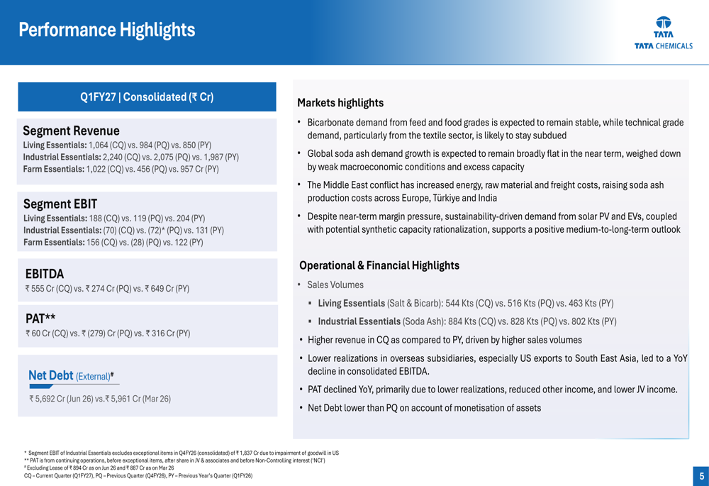 Tata Chemicals Q1 FY27 slides: India strength offsets soda ash woes