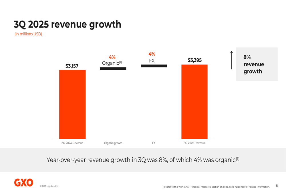 GXO Logistics Q3 2025 slides: Record revenue hits $3.4B, organic growth at 4%