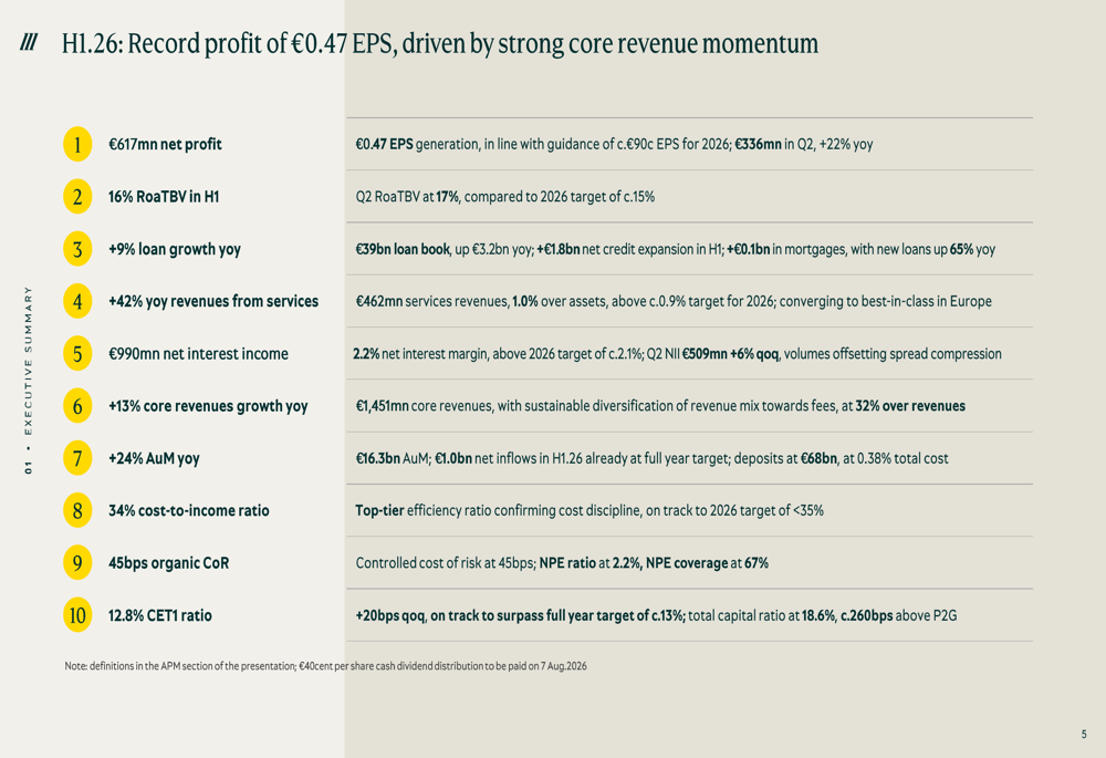 Piraeus Bank H1 2026 slides: record profit drives guidance upgrade