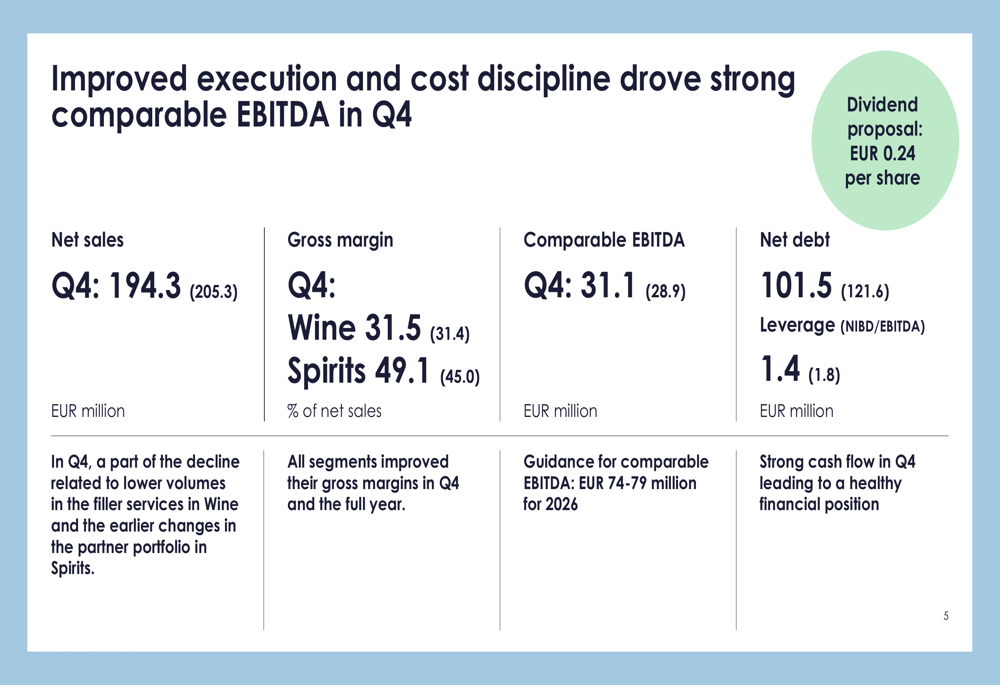 Anora Q4 2025 presentation: EBITDA grows 7.7% as sales fall 5.4%