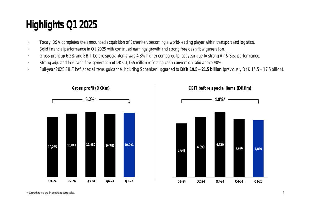DSV Q1 2025 slides: Completes Schenker deal, raises full-year outlook